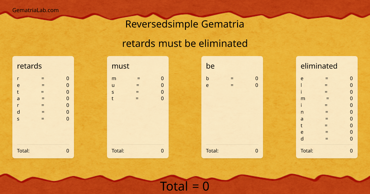 retards must be eliminated in reversedsimple Gematria